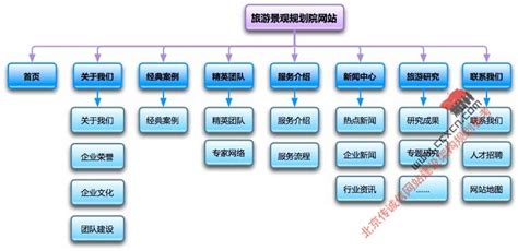 网站页面结构分析和网站页面信息结构分析_felixxhuang-站酷ZCOOL