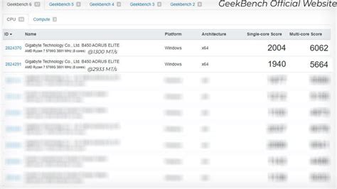 Image result for Fastest RAM Speed