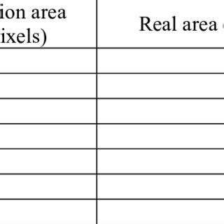 Segmentation Table 的图像结果