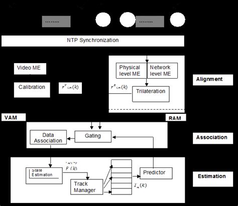 Image result for Data Alignment