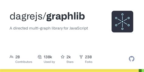 Graph Data Library 的图像结果