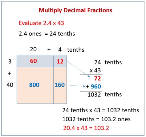 Image result for Decimals Using Area Model