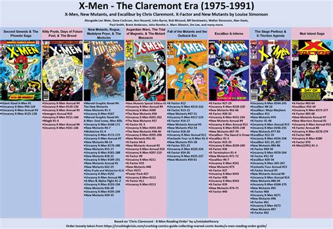 X Men In Order