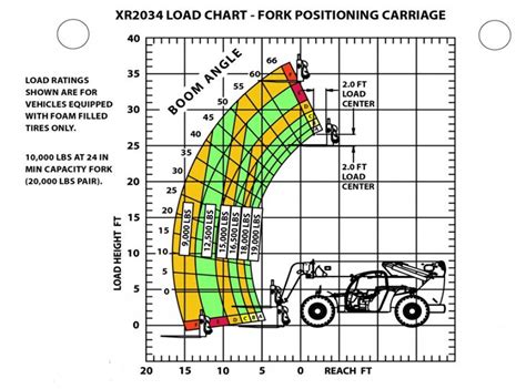 Image result for 12K Telehandler Load Chart