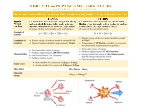 Nuclear Reaction Process 的图像结果