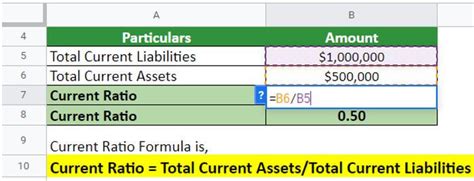 Image result for Current Ratio Examples