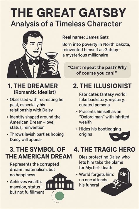 The Great Gatsby: A Timeless Character Dissected | English literature ...