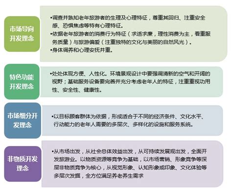 国内外流行的几种养老模式浅析 - 知乎