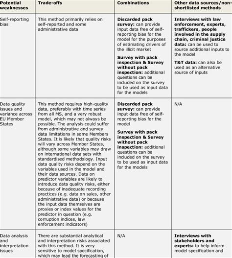Econometric Model Example 的图像结果