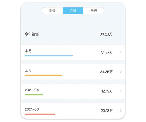 销总管进销存系统_微信小程序大全_微导航_we123.com