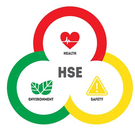 Hse health safety environment acronym concept | Premium Vector
