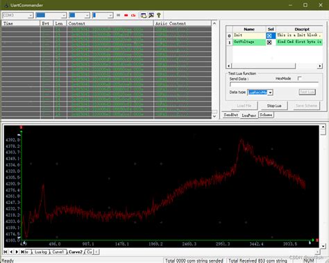UART GUI 的图像结果