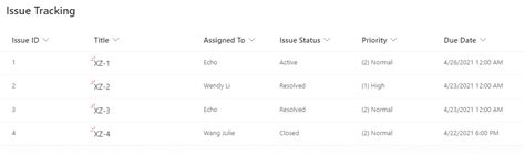 Image result for SharePoint Workflow Issue Tracking