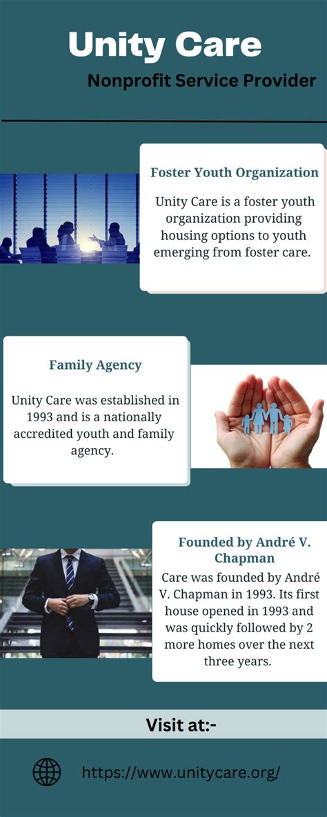 Image result for Unity Care