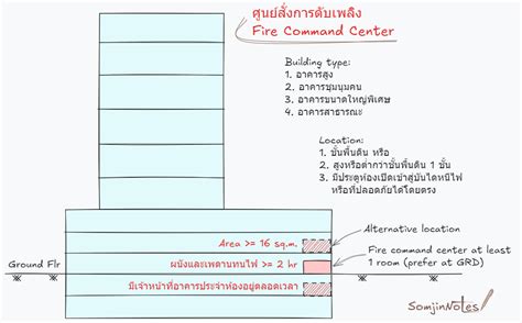 Image result for Fire Command Center Map Name
