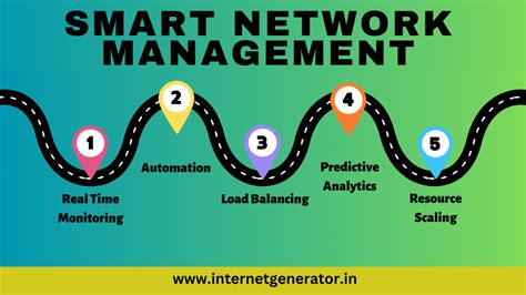 Image result for Smart Extrnd Management
