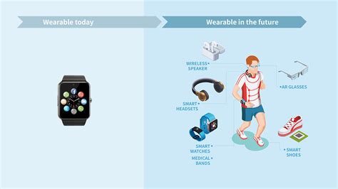 Smart Wearables 的图像结果