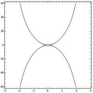 Image result for Level Curve and Gradient