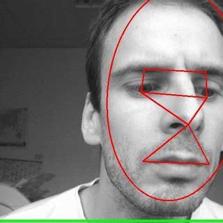 Image result for Face Tracking Algorithm