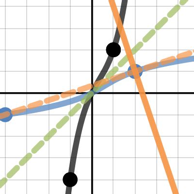 Image result for Desmos Artworks Using Inverse Functions