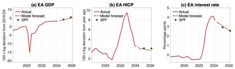 Post-Pandemic Inflation 的图像结果