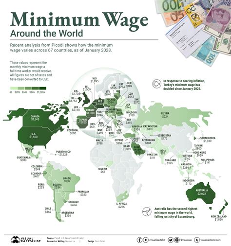 Minimum Wages Across The Globe In 2024 Skuad, 02/07/2024