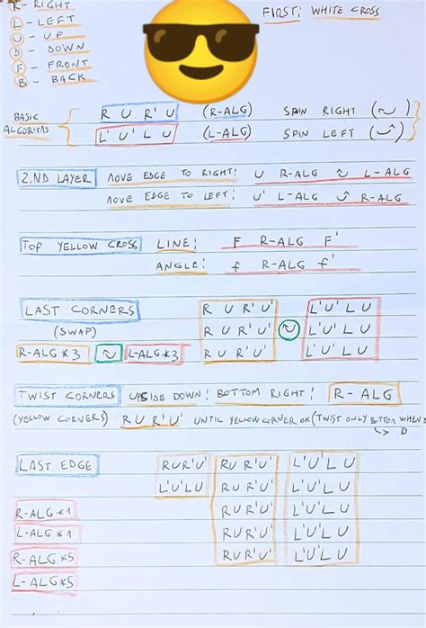 Image result for J Perm OLL Tutorial