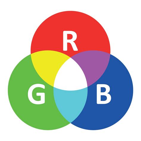 Image result for RGB Color Tuple