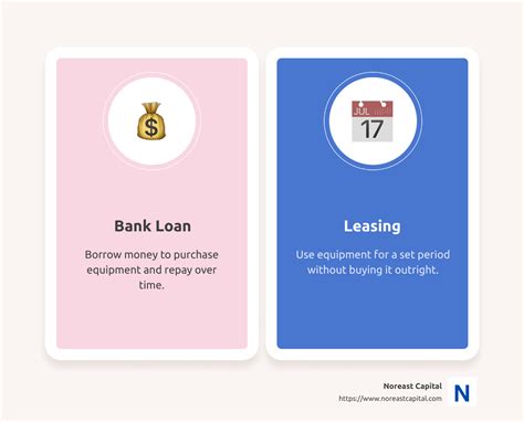 Difference Between Bank Loan and Leasing: Top 3 Key Insights