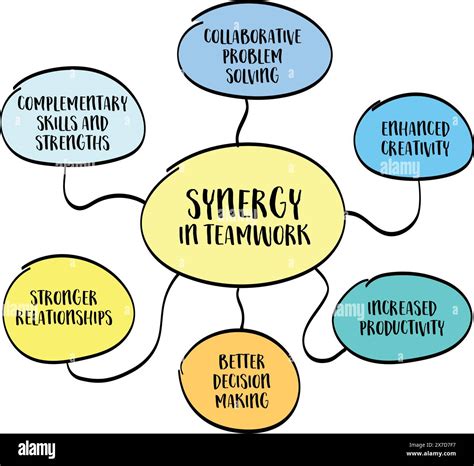 synergy in teamwork, vector diagram infographics, the combined effect ...