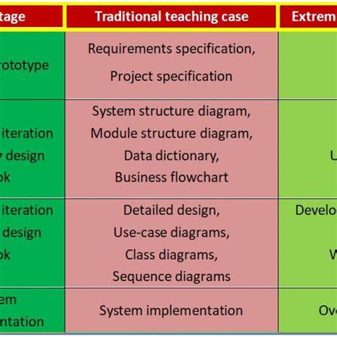 Image result for Transportation Problem Solving in MATLAB
