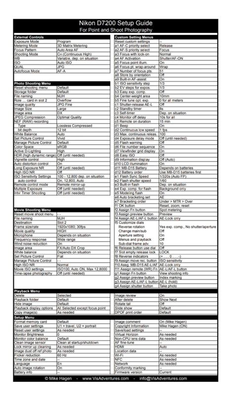 Image result for Nikon D7200 Advanced Tutorial