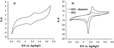 Determination of Diosmin in Pharmaceutical Products with Chemically ...