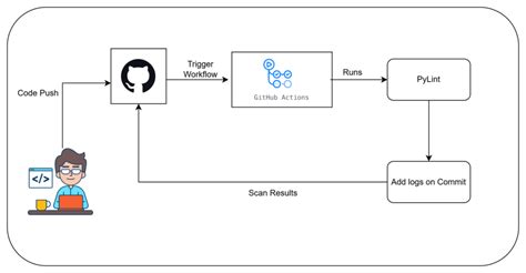Image result for Pylint Python UML