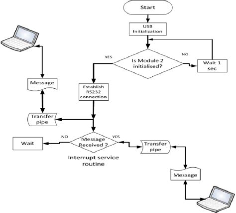 Image result for Design for Program