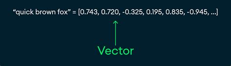 Image result for Vectorisation in Python
