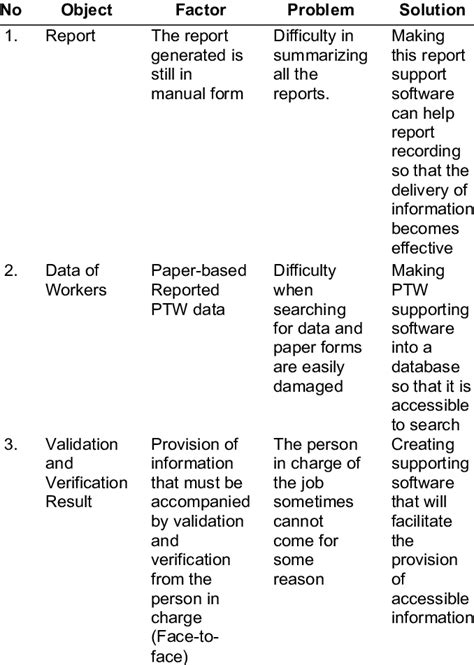 Problems And Solutions Examples 的图像结果