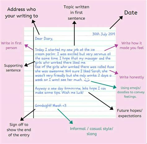 write format of diary entry !!! what is diary enrty ??? - Brainly.in