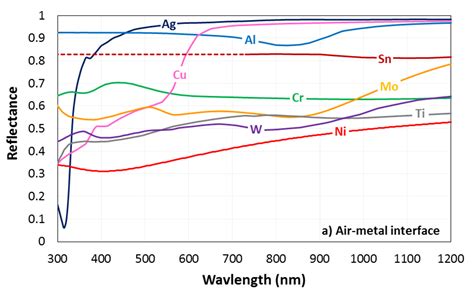 Metal 的图像结果