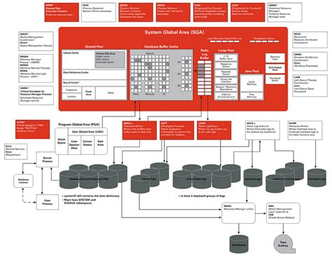 SQL Drive Structure 的图像结果
