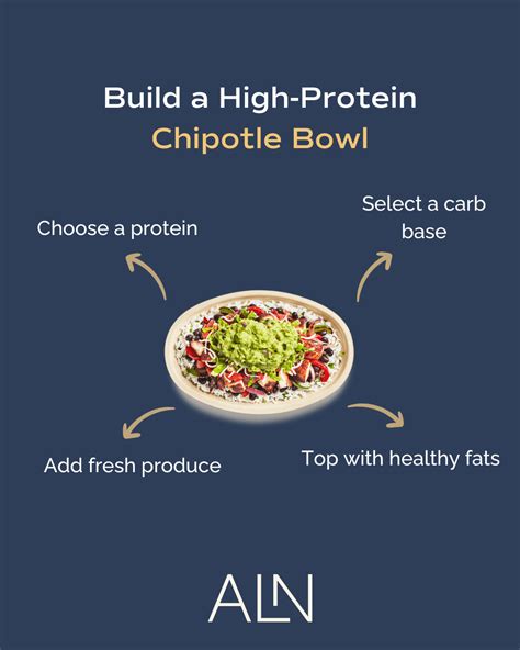 5 High Protein Chipotle Bowl Ideas