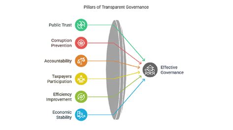 Example of Transparency 的图像结果
