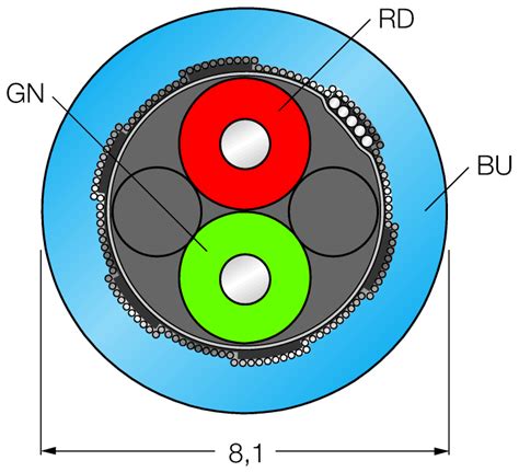PROFIBUS Cable - PVC Cable Jacket