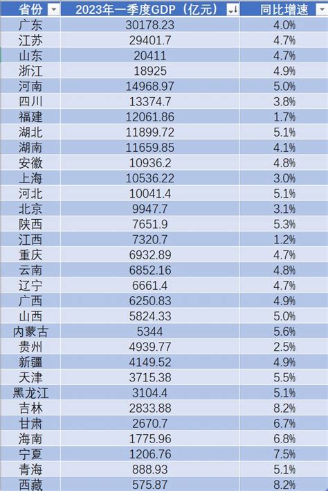 骄傲！温州各县市区GDP总值排名出来了，乐清排在第一位！