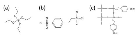 Electrospun Hybrid Perfluorosulfonic Acid/Sulfonated Silica Composite ...