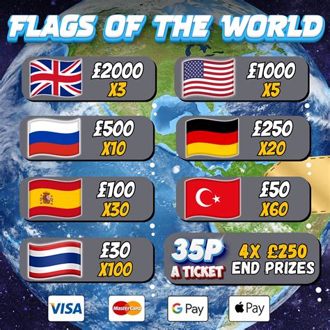 Flags Of The World - Drawn Friday 10th Jan - Cosmetic Competitions