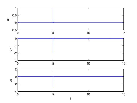 Image result for PD Controller Tutorial