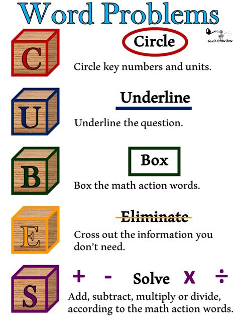 Image result for Learning Words Problems