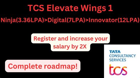 Image result for TCS Wings Spring Hands-On Coding
