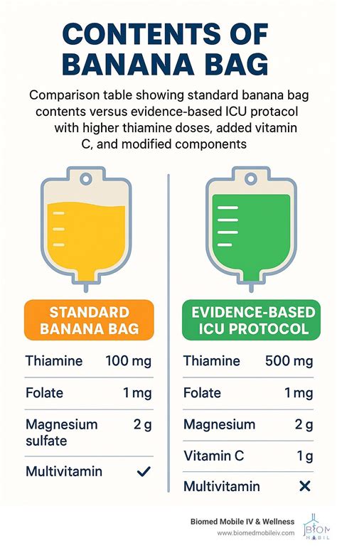 Inside the Banana Bag IV – Everything You Need to Know